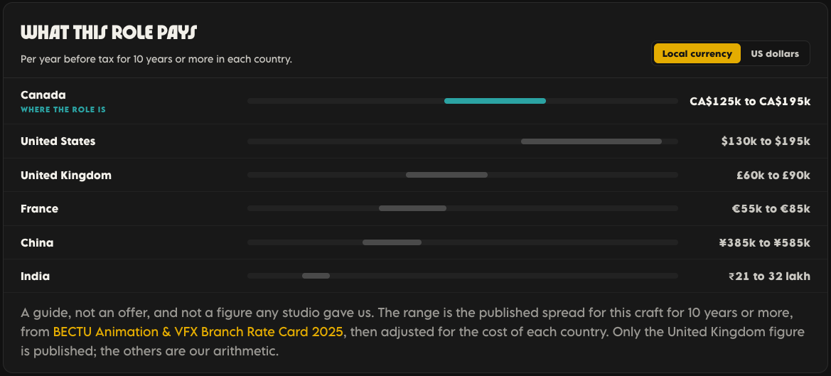 Salaries Studio